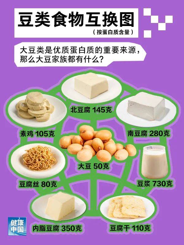 健康中国奶和大豆有益女性儿童青少年身体这样吃出健康来
