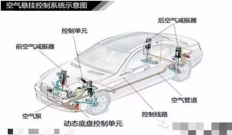 汽车空气悬架系统控制详解!!!_搜狐汽车_搜狐网