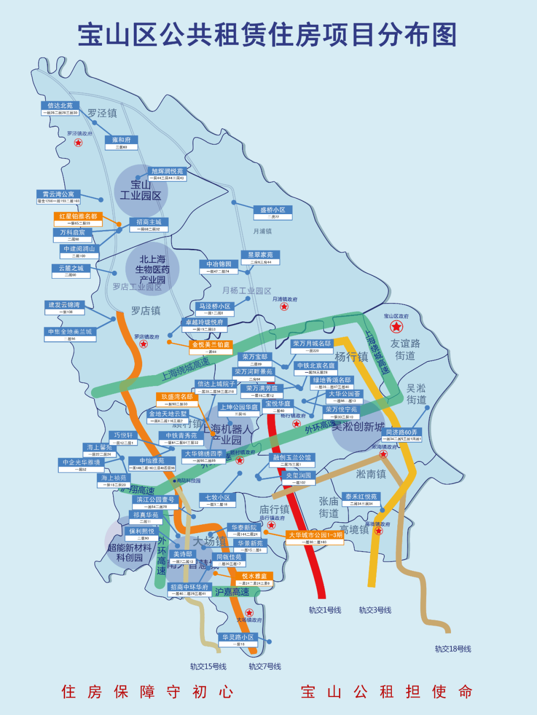 宝山区罗店动迁规划图图片