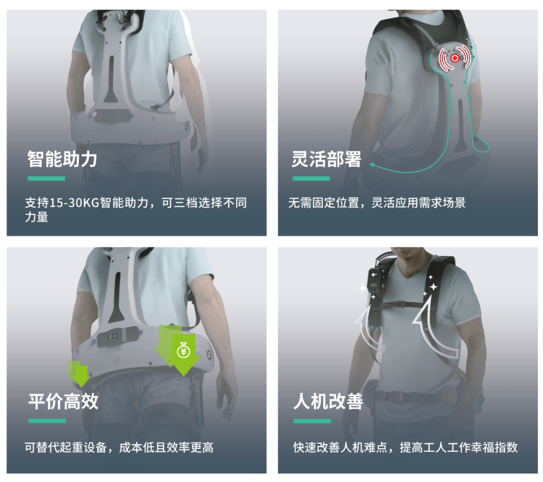 劳保会外骨骼技术体验区丨有何亮点