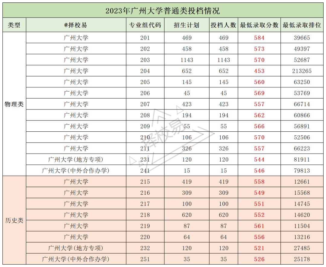 公办 广州大学