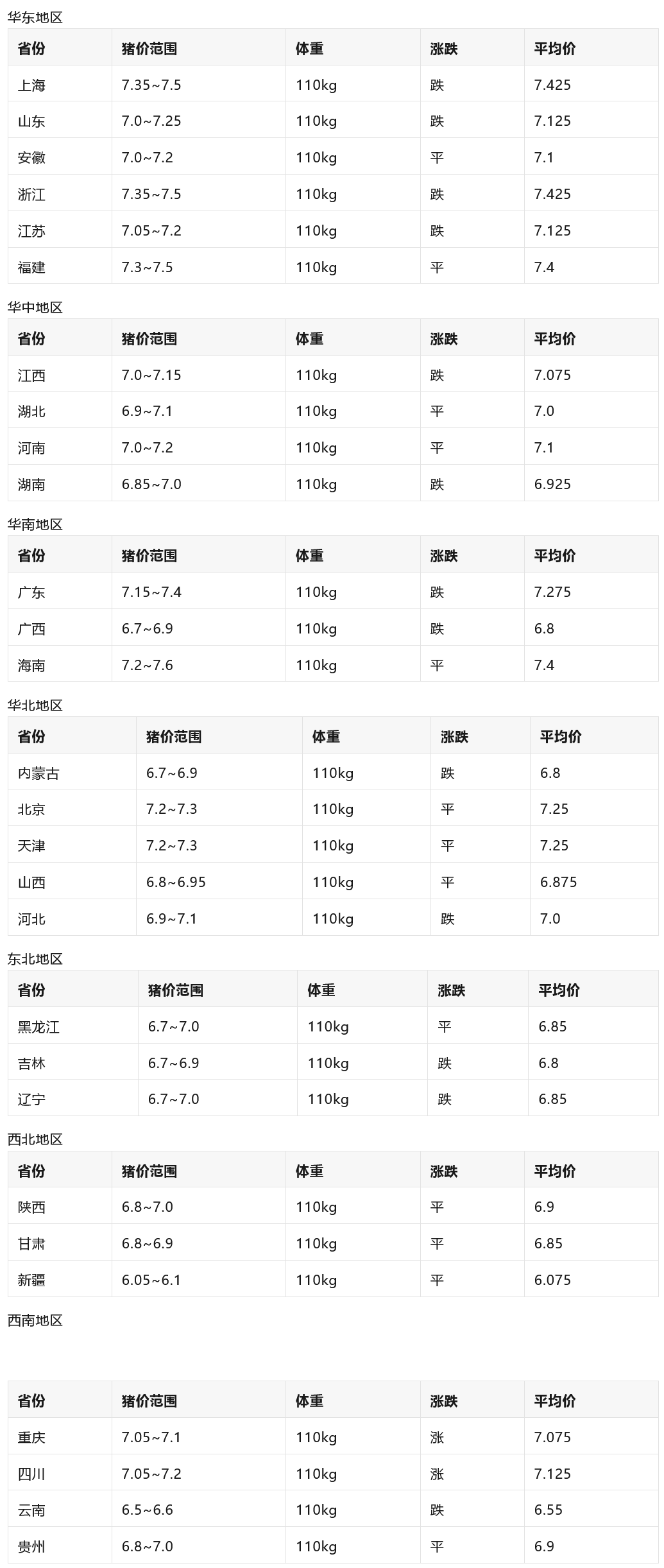 乐鱼体育官网app：乐鱼体育官网在线：方网站：养猪格局大改？猪价翻盘？养殖大佬边亏损边扩张？资本在农村圈地(图3)