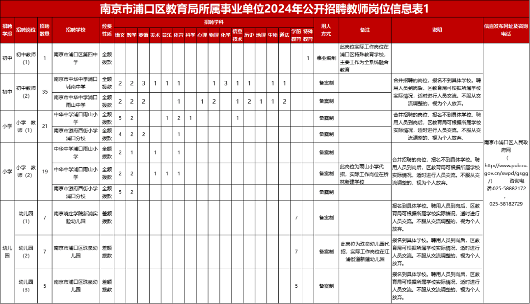 持有毕业院校发放的毕业生就业推荐表和符合所报考学段学科教师资格证