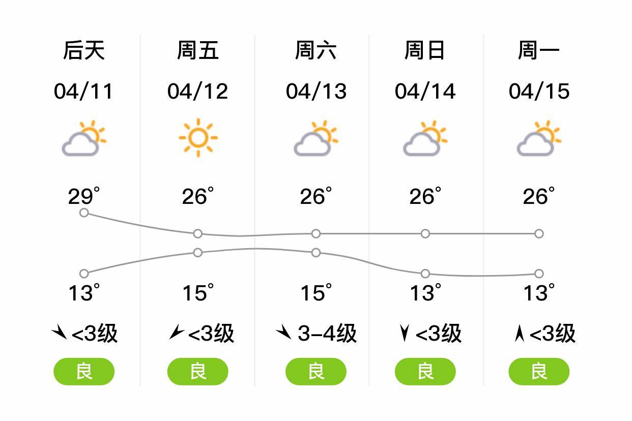 邯郸涉县明日410多云724东风3级空气质量良