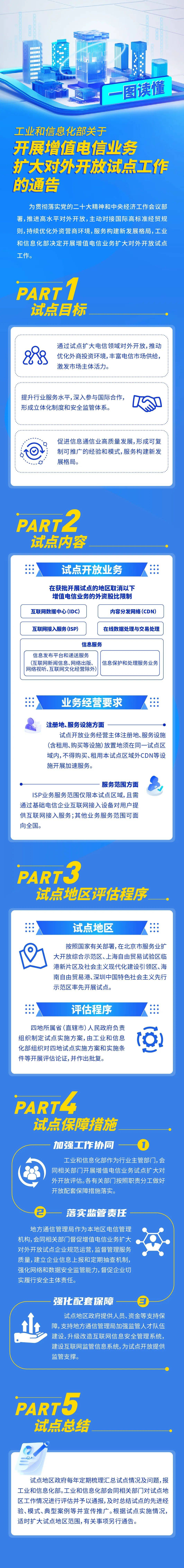 五问一图读懂关于开展增值电信业务扩大对外开放试点工作的通告