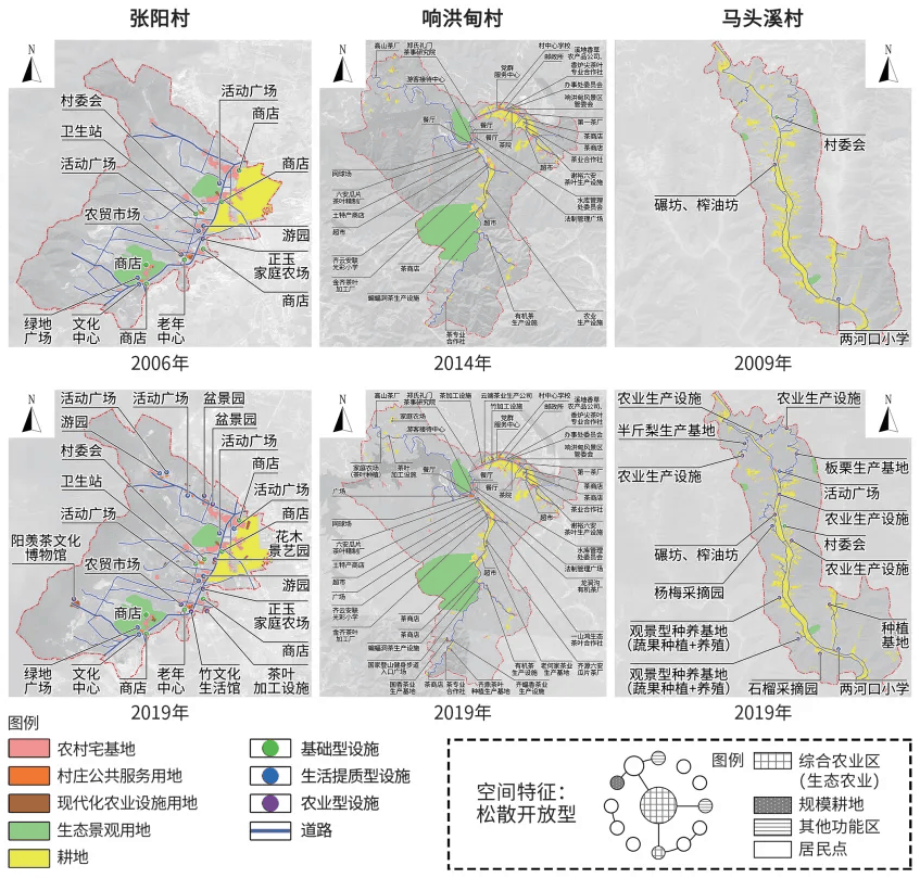 农业型乡村聚落不同转型模式的差异化空间重构