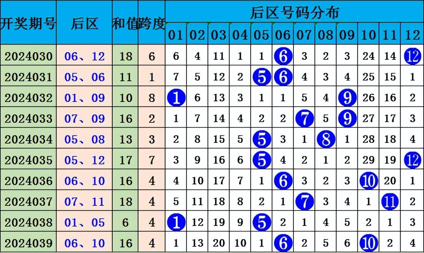 李琳大乐透24040期:本期预测三区比3:1:1,精研5 2冲大奖!