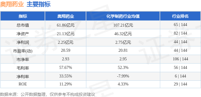 奥翔药业6032294月9日主力资金净卖出2269万元
