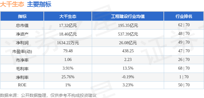 股票行情快报大千生态6039554月10日主力资金净卖出30552万元