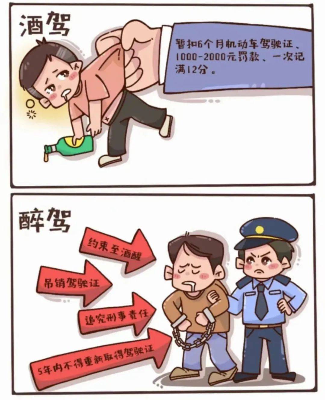 党员干部酒驾醉驾成本有多高?帮你算下账