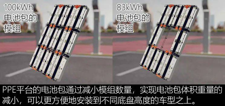 RAYBET(雷竞技)奥迪Q6 e-tron PPE平台解读(图7) RAYBET(雷竞技)奥迪Q6 e-tron PPE平台解读(图7)
