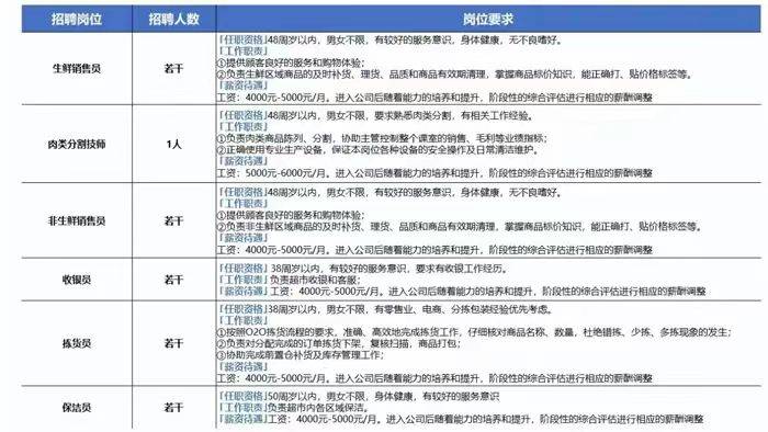 批发和零售业有哪些岗位