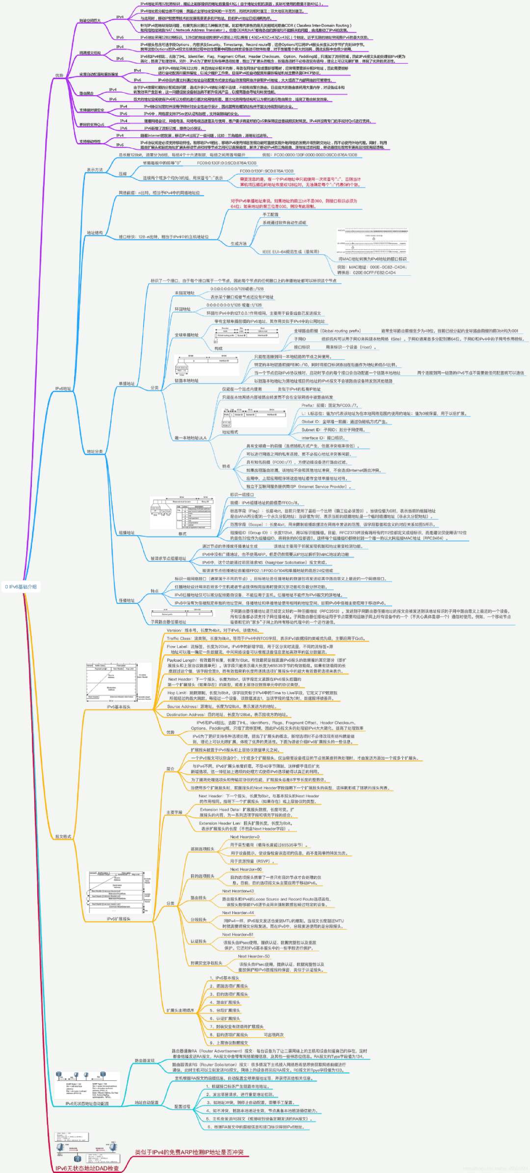 桩基础思维导图图片