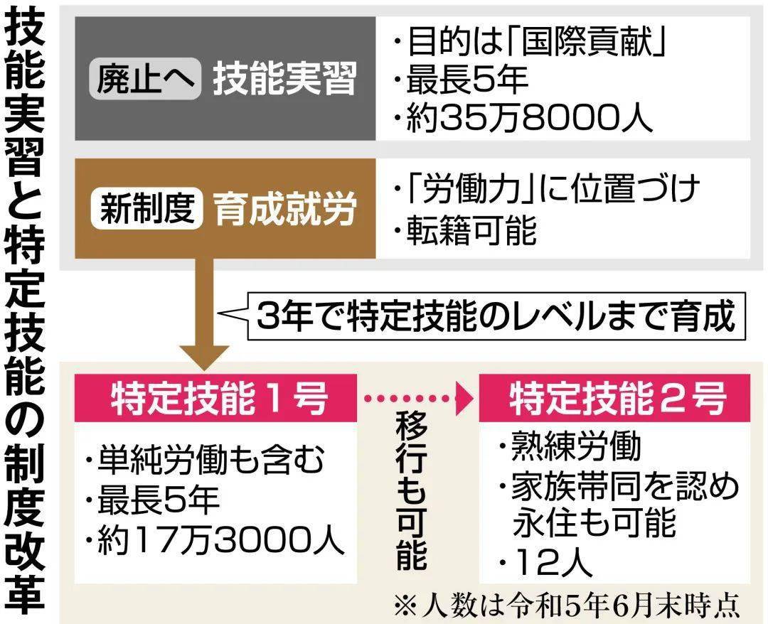 重磅网传日本签证全面放开日本在留资格人数扩大两倍以上爱子公主曾遭