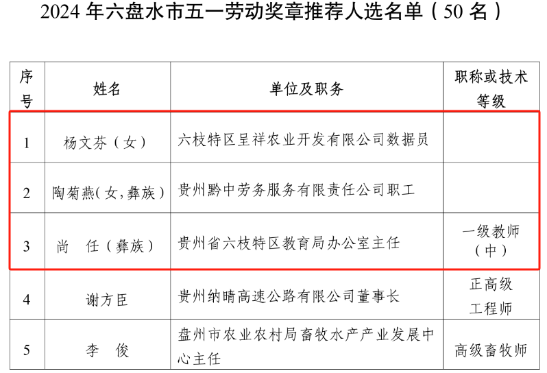 推荐对象公示六枝特区这些个人和集体上榜