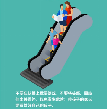 自动扶梯(自动人行道)梯级(踏板)缺失“卷人”事故风险提示_装置_乘客_要求