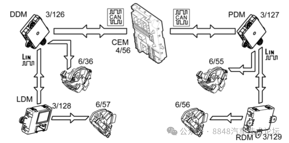 2016-2020年款沃尔沃车型中控门锁系统工作原理_搜狐汽车_搜狐网