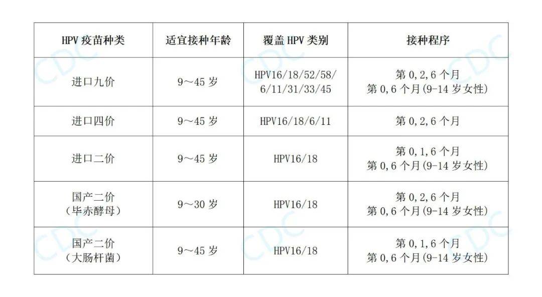 宫颈癌疫苗管多久图片