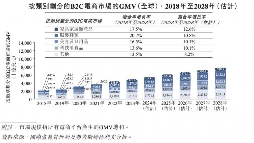 傲基65亿估值冲上市赛维传音dr钻戒投资2亿入场
