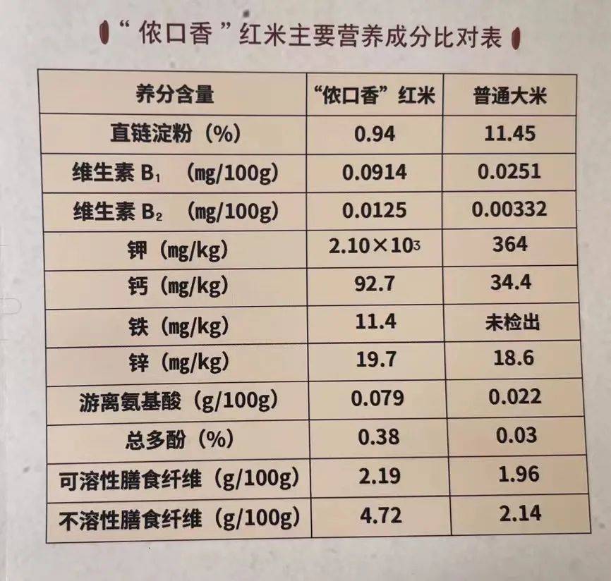 红米营养成分表100克图片