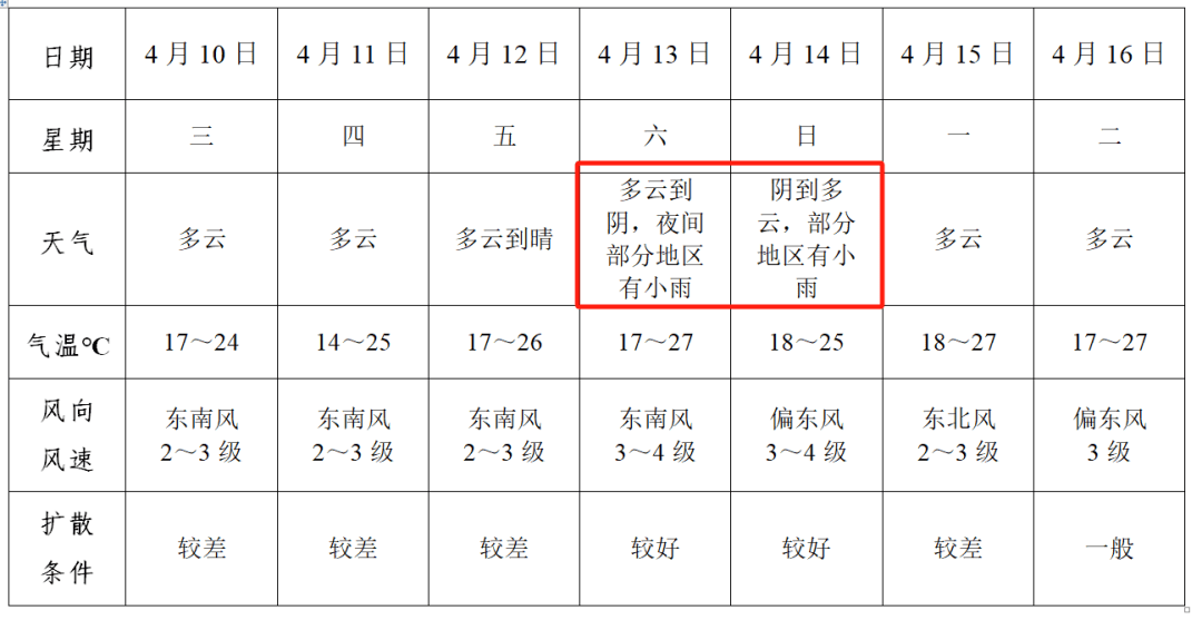 阜阳马上大反转!_天气_地区_多云
