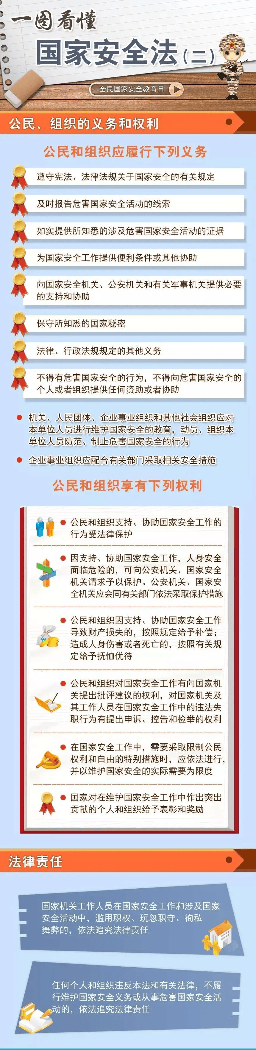 【普法】一图看懂《中华人民共和国国家安全法》