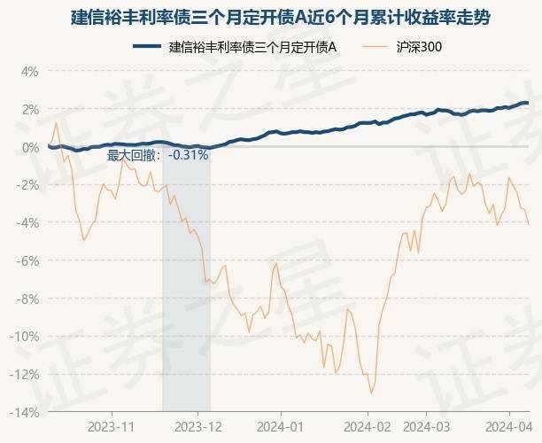 10388元累计净值为10958元较前一交易日下跌001历史数据显示该基金近1