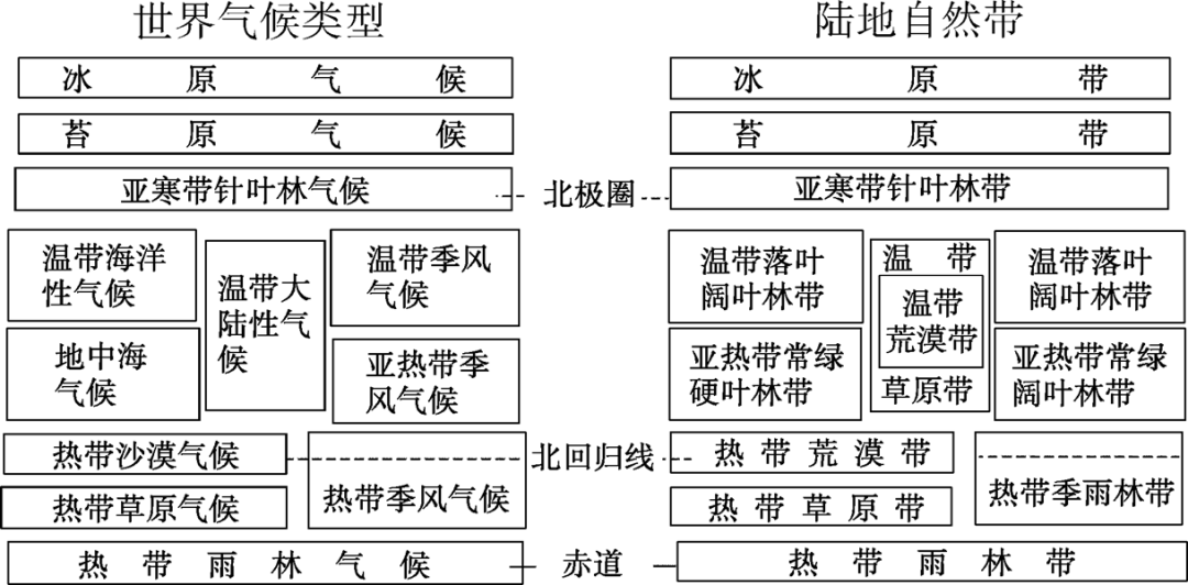 高考地理 