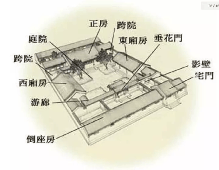 南宅子结构图图片