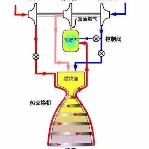 火箭试飞成功后,让我们趁热打铁,探究航天背后的科学秘密!