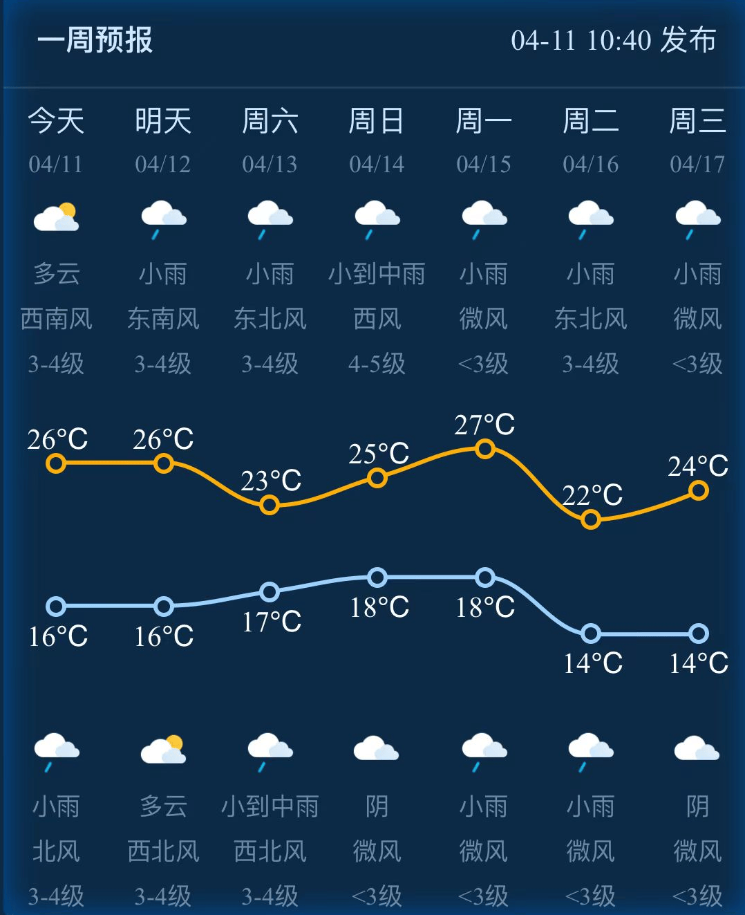 天气预报做好生活和出行安排来源 