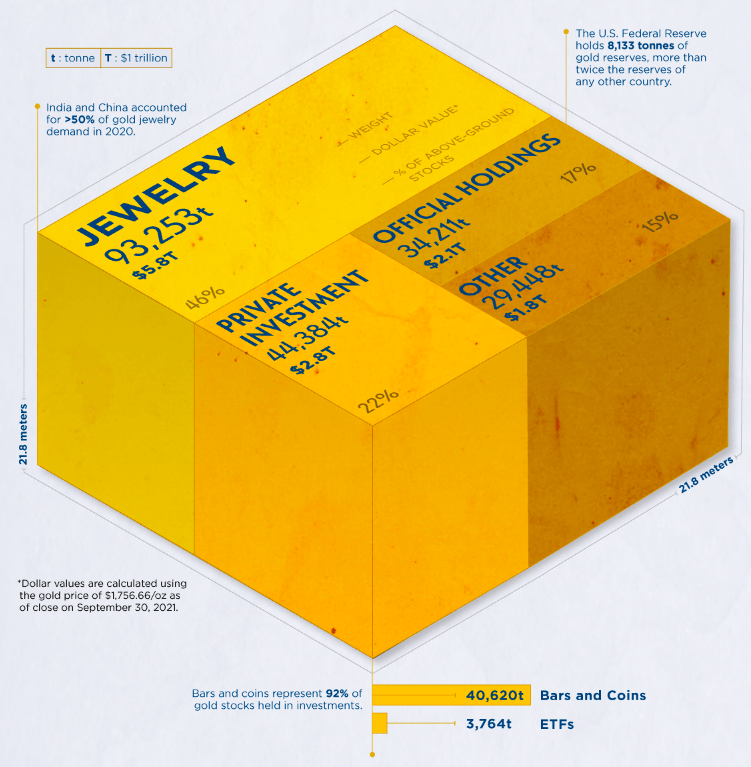 从太空到牙冠无处不在的黄金它为何如此重要现有黄金还能开采几年