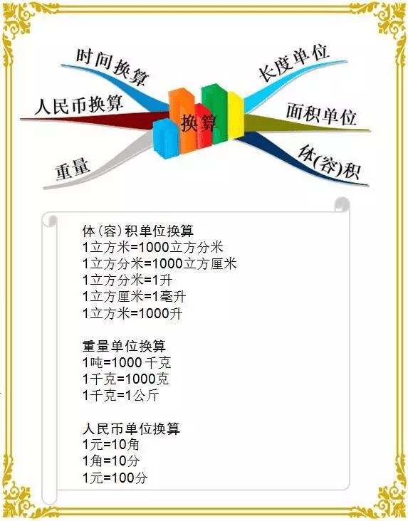 小学数学思维导图汇总数学不怕了快给孩子收藏