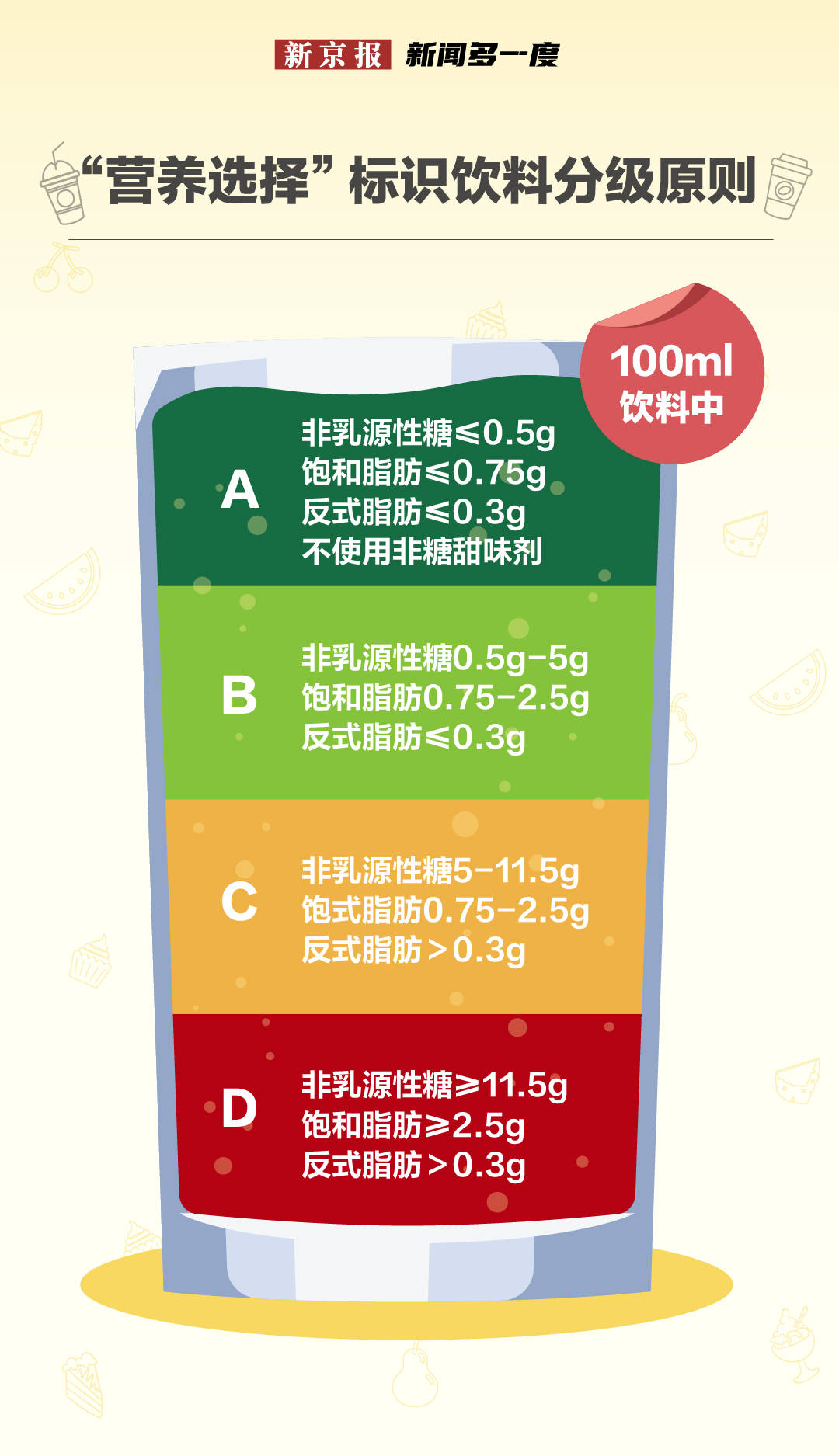 新闻多一度