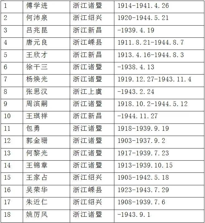 首次公布!诸暨籍9人!