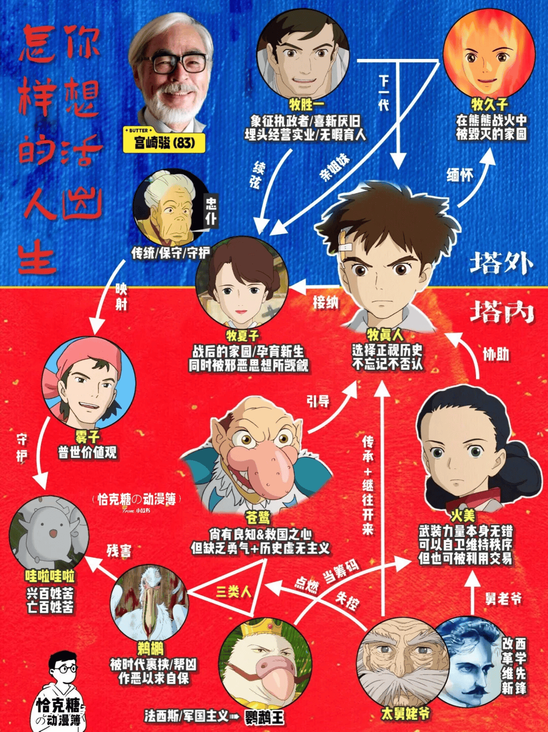 其实只有当人们能看到邪恶,才能真正理解何为善良.