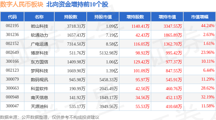 ��������Ұ��4��11����0.47%,������Ѷ����,�����ʽ�����2.19...