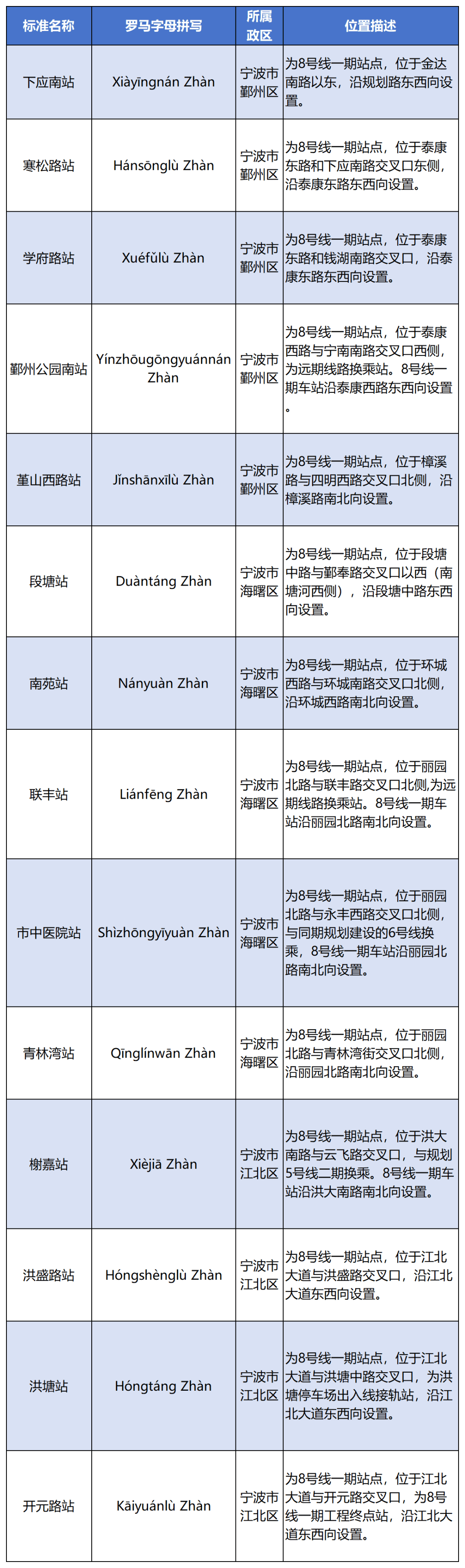 暂停宁波多地受影响丨还有重要通知赶紧报名