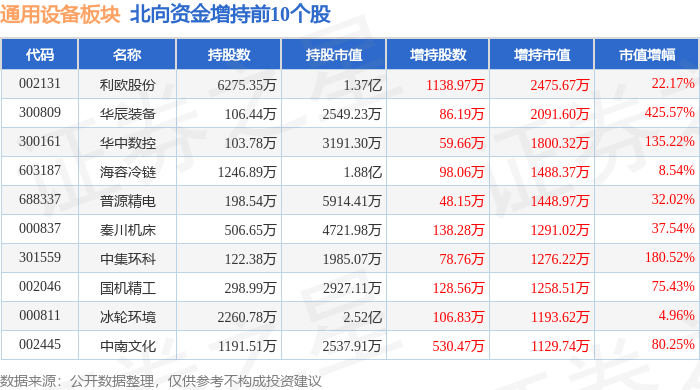 通用设备板块4月11日涨049%欧科亿领涨北向资金增持192亿元(图4)