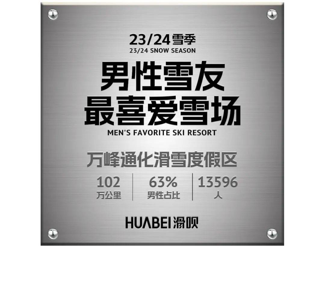 滑呗百万公里雪场重磅发布