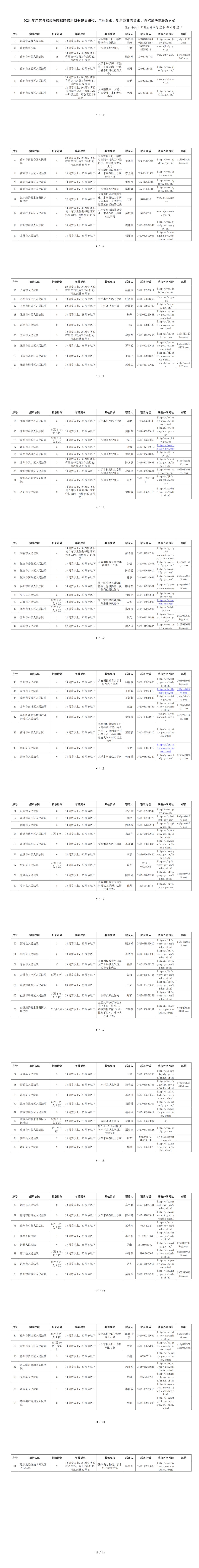 html报名网址:泰州7家法院招聘23人:笔试和计算机速录技能考试结