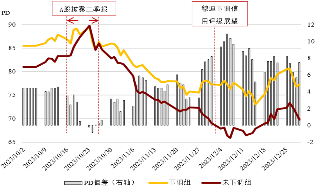 上证研究 | 2023年第四季度中国A股上市公司信用研究报告发布