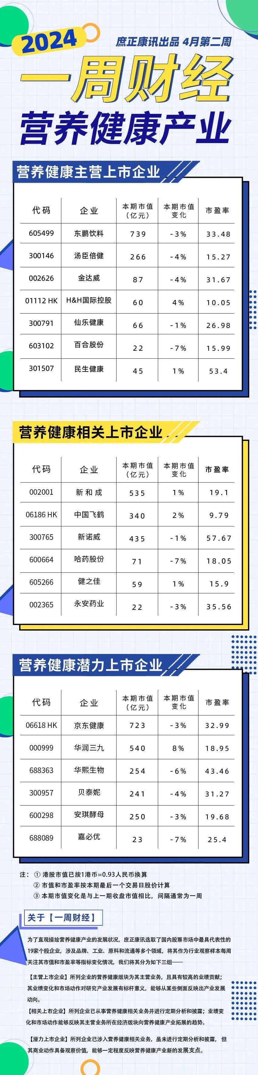 800多款国内外创新药械以及500多款特殊医学用途配方食品和保健品参展