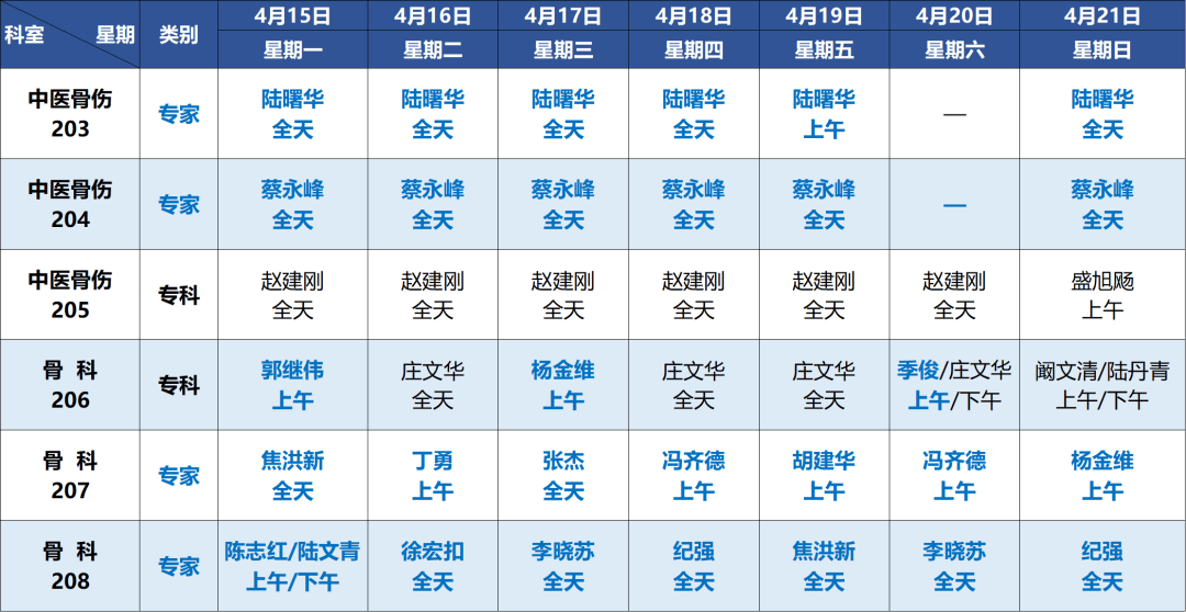 预检分诊排班图片