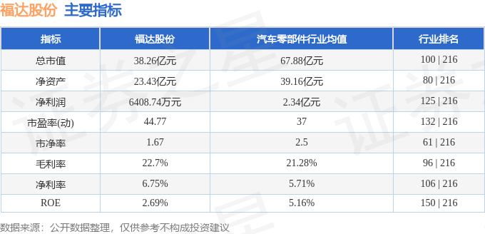 股票行情快报福达股份6031664月12日主力资金净卖出1448万元