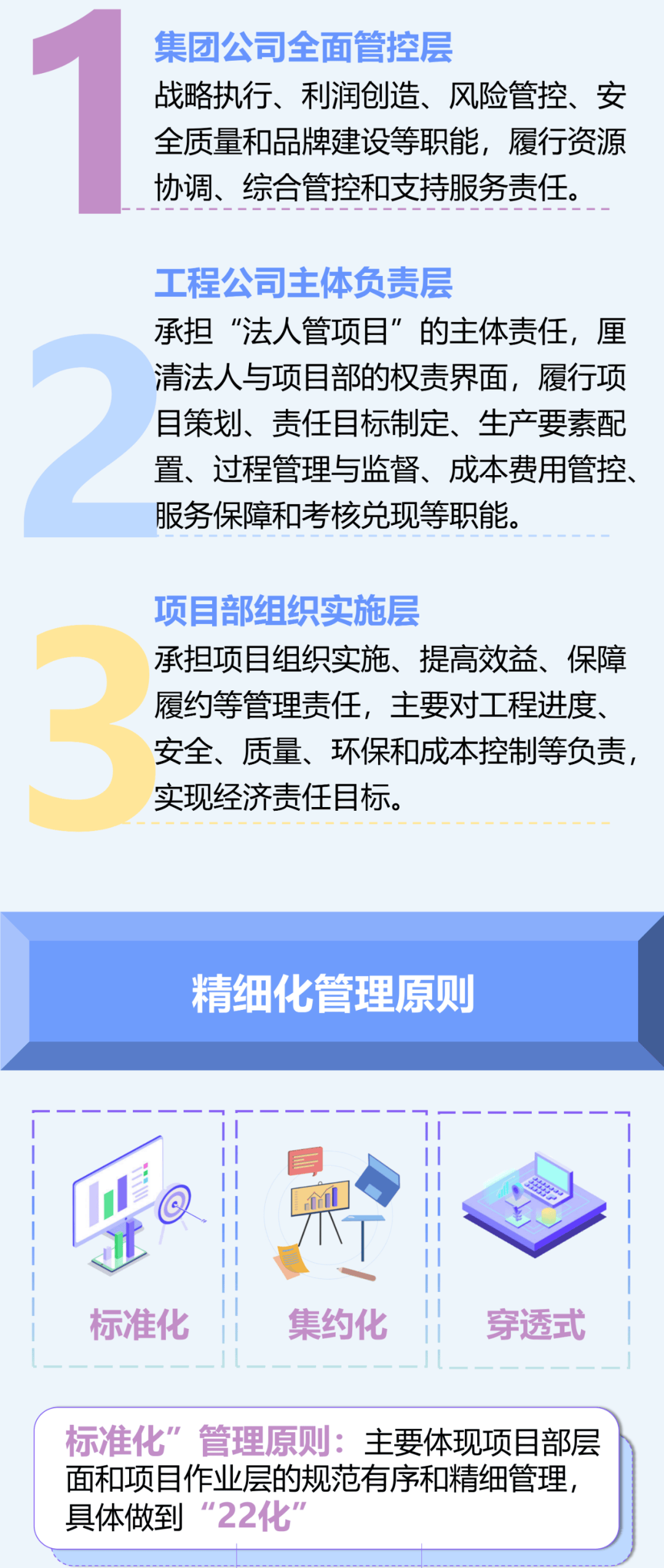 精细化管理标题怎么写