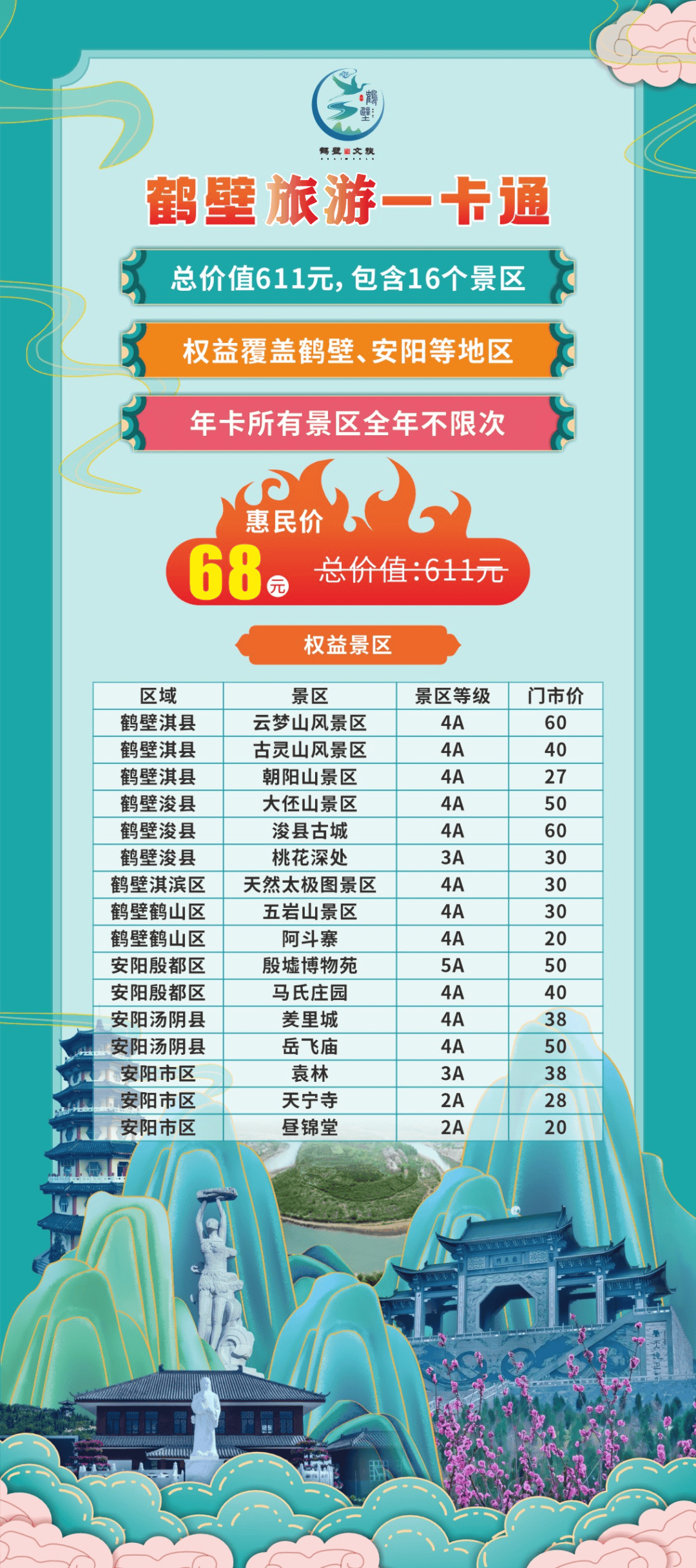 重磅鹤壁旅游一卡通开设23家线下代售网点