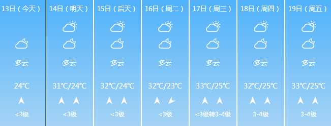 直奔38广西炎热再升级三月三过后合浦天气又开始