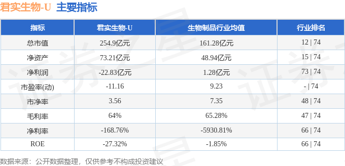 股票行情快报君实生物6881804月12日主力资金净卖出171万元