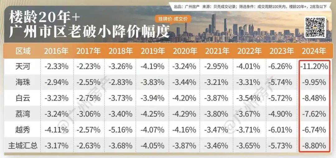 神操作！0首付在天河买房！还能从银行套现100万……